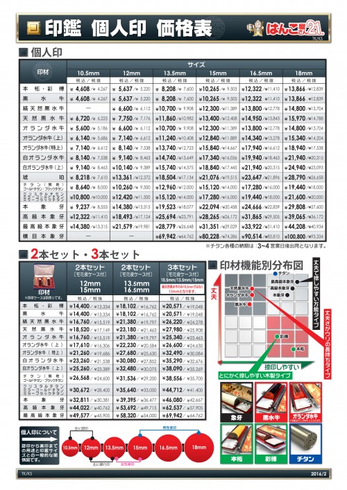 ★★印鑑(機械)価格2016(その4個人 併記1）(東海